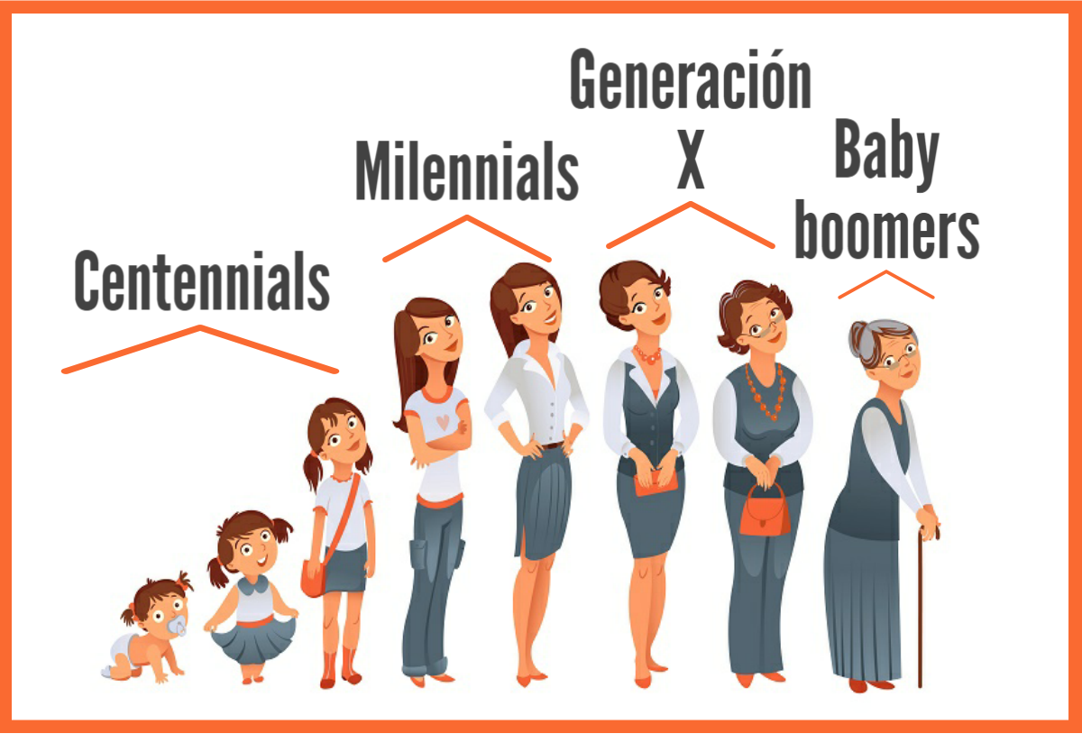 What Is Gen Z Millennials And Boomers At Gerardo Rogers Blog