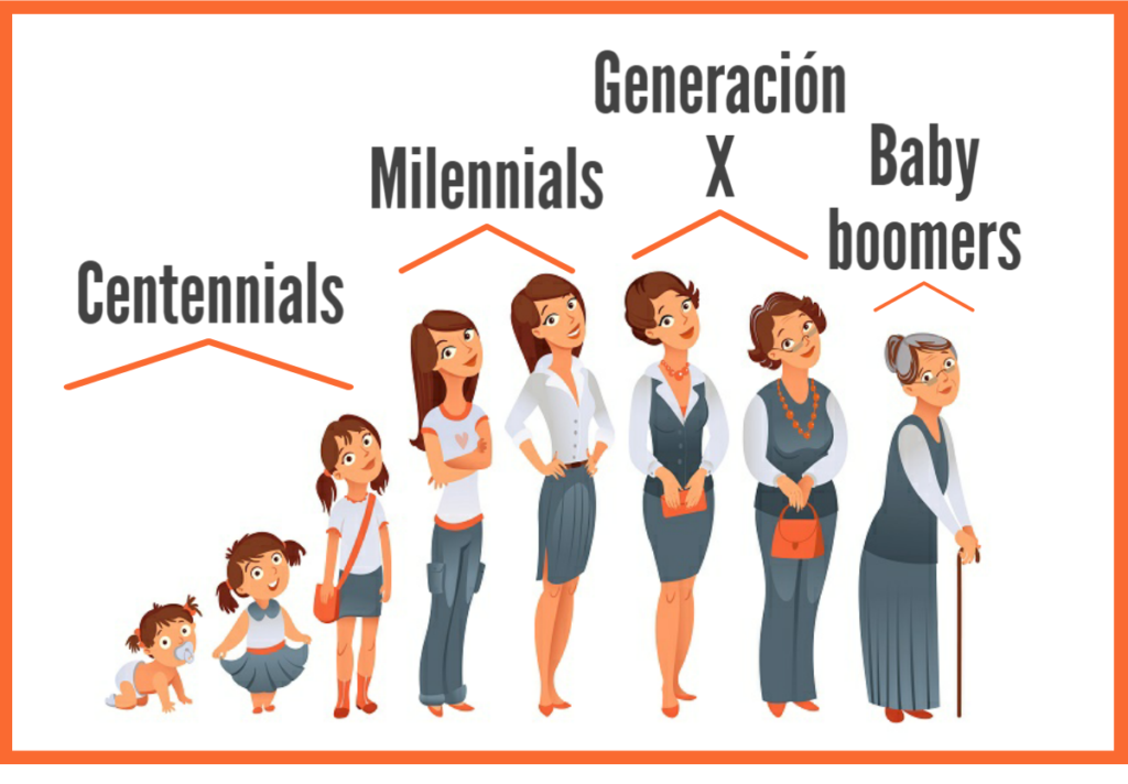 What is the Baby Boomers Generation? Boomers Web
